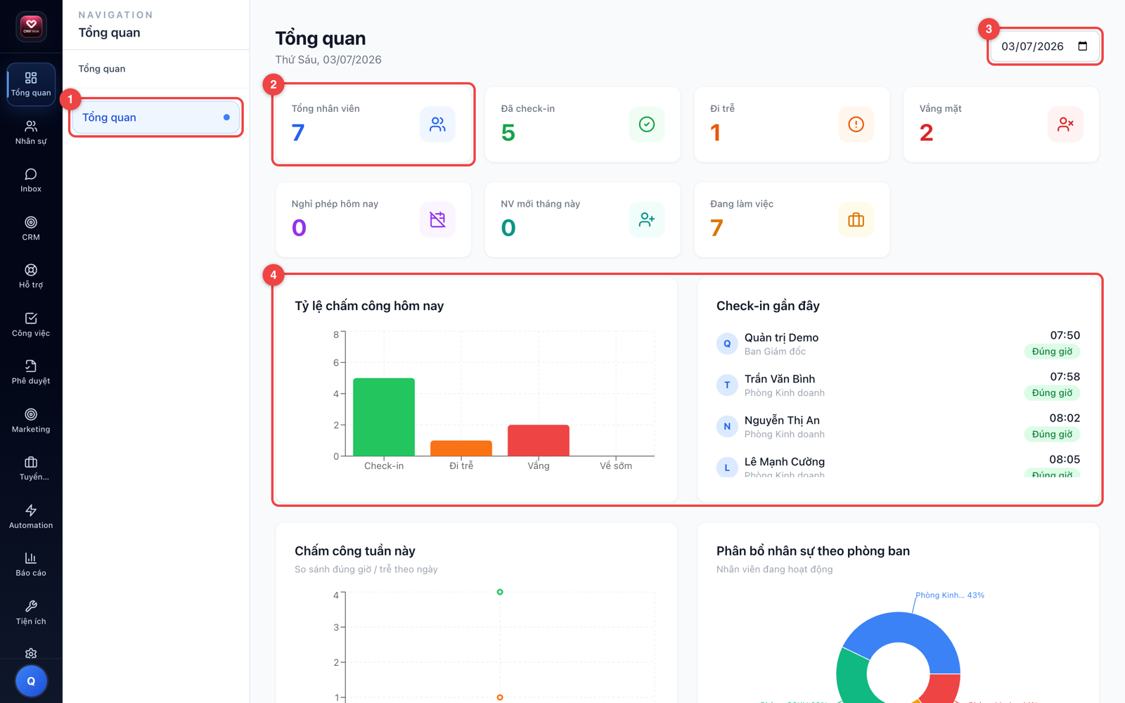 Giao diện tổng quan CNV Work