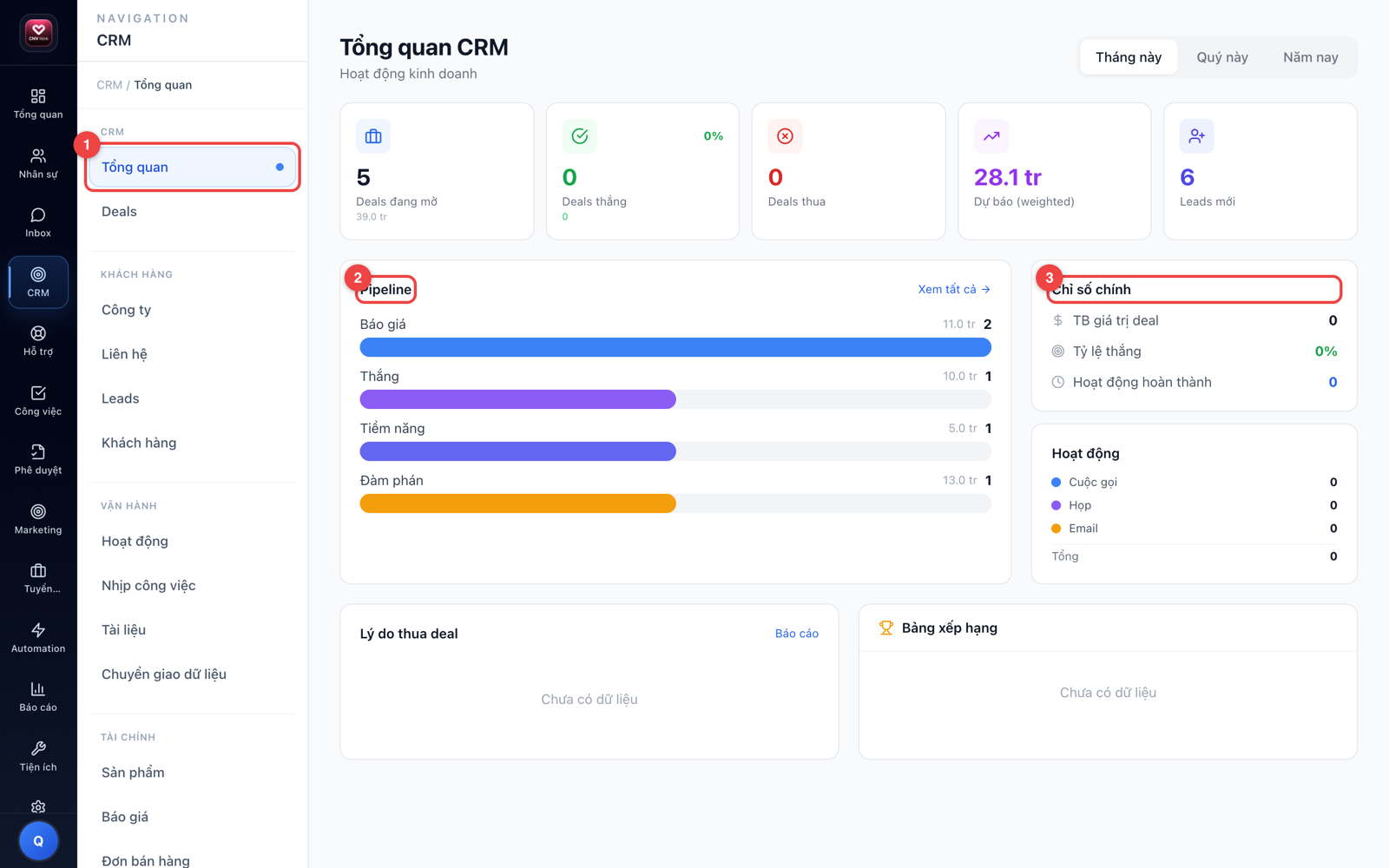 Tổng quan CRM