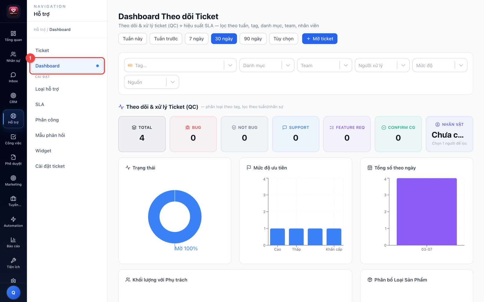 Dashboard hỗ trợ